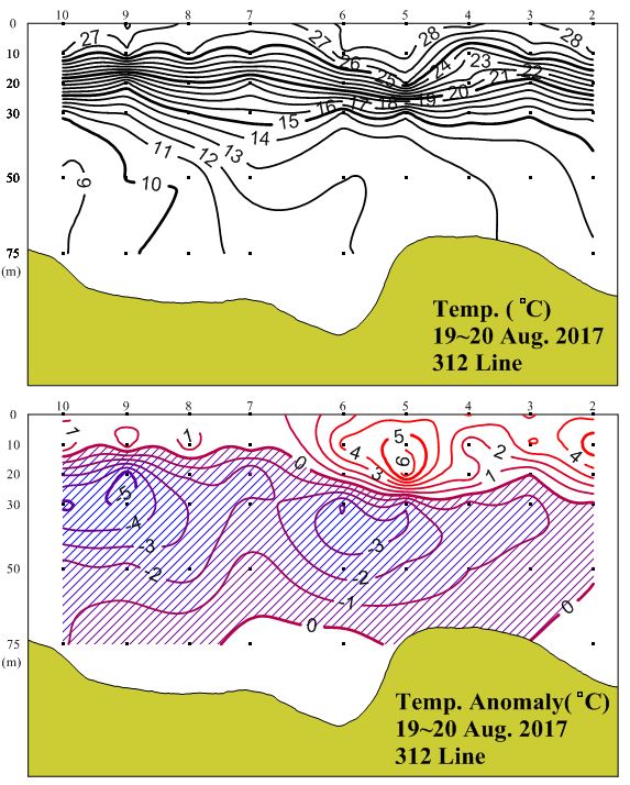 그림입니다.

원본 그림의 이름: 312_t_201708.JPG

원본 그림의 크기: 가로 573pixel, 세로 714pixel