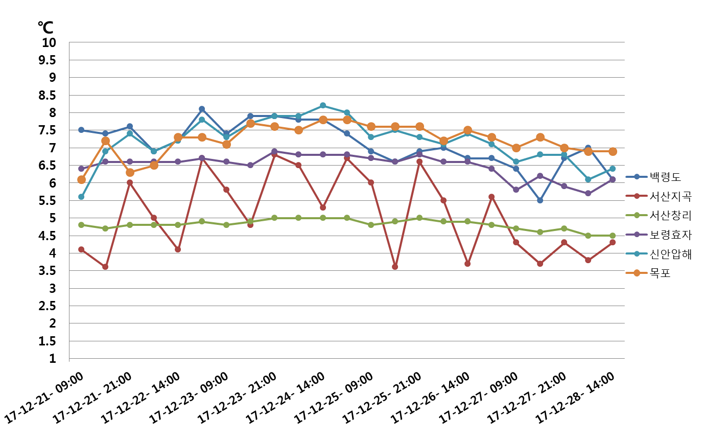 그림입니다.
원본 그림의 이름: 서해.png
원본 그림의 크기: 가로 1374pixel, 세로 863pixel