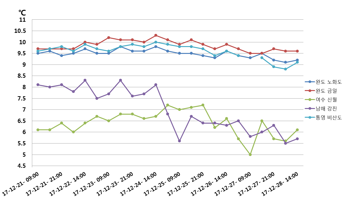 그림입니다.

원본 그림의 이름: 남해.png

원본 그림의 크기: 가로 1449pixel, 세로 863pixel