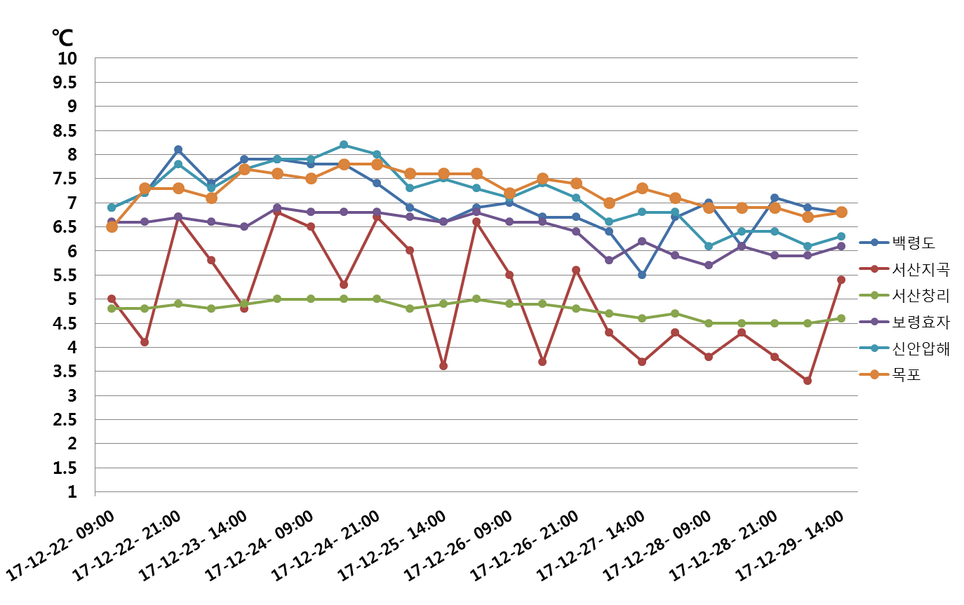 그림입니다.

원본 그림의 이름: 서해.png

원본 그림의 크기: 가로 1374pixel, 세로 863pixel