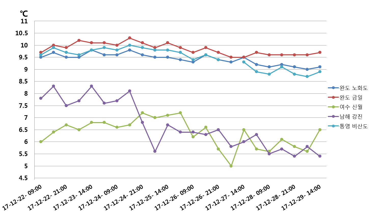 그림입니다.

원본 그림의 이름: 남해.png

원본 그림의 크기: 가로 1449pixel, 세로 863pixel