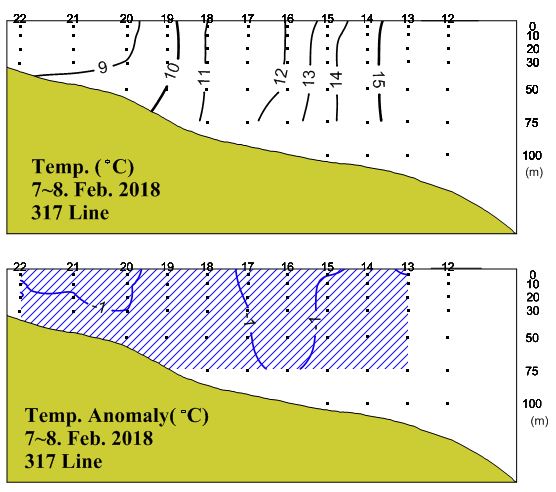 그림입니다.

원본 그림의 이름: 317_T_201802_동중_속보.JPG

원본 그림의 크기: 가로 556pixel, 세로 492pixel