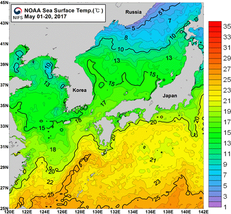 묶음 개체입니다.
