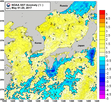 묶음 개체입니다.