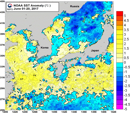 묶음 개체입니다.