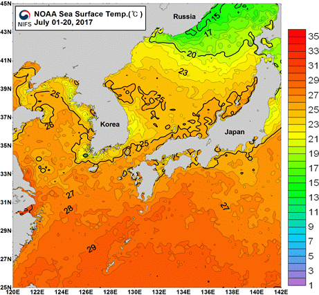 묶음 개체입니다.