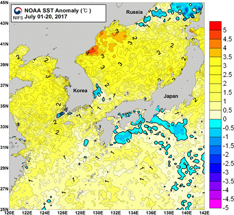 묶음 개체입니다.