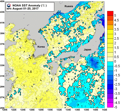 묶음 개체입니다.