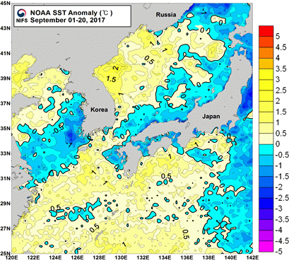 묶음 개체입니다.