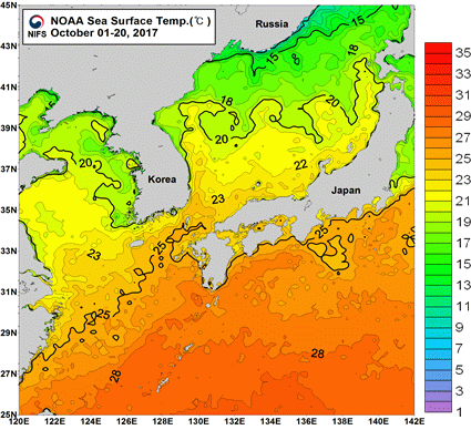 묶음 개체입니다.