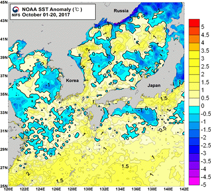묶음 개체입니다.