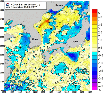 묶음 개체입니다.