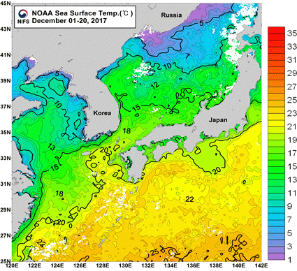 묶음 개체입니다.