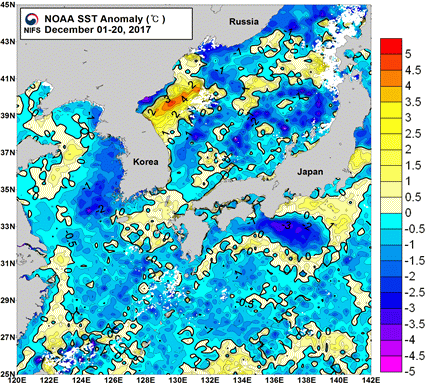 묶음 개체입니다.
