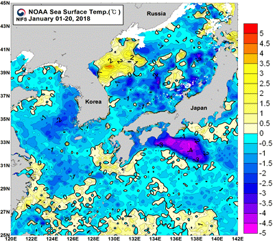 묶음 개체입니다.