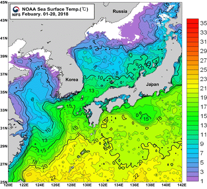 묶음 개체입니다.