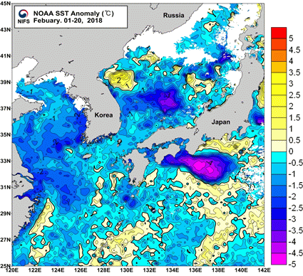 묶음 개체입니다.