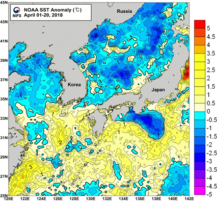 묶음 개체입니다.