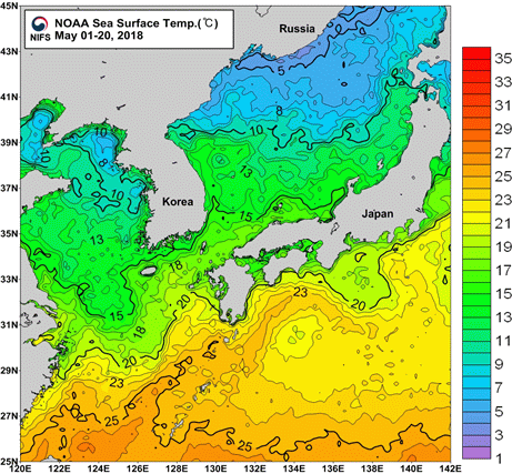 묶음 개체입니다.