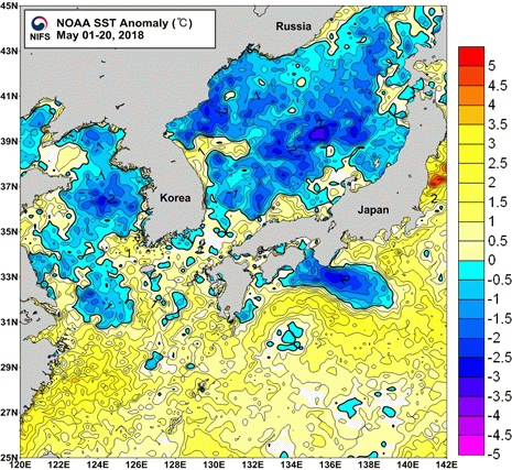 묶음 개체입니다.