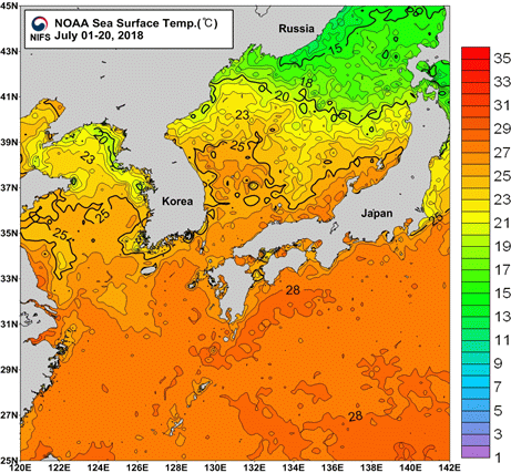 묶음 개체입니다.