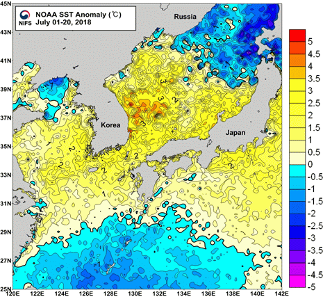 묶음 개체입니다.