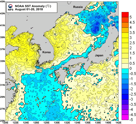 묶음 개체입니다.