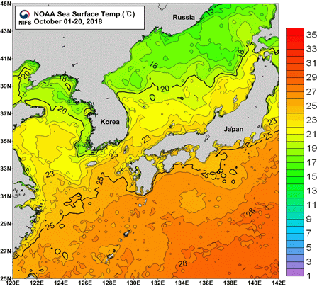 묶음 개체입니다.