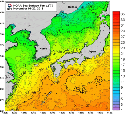 묶음 개체입니다.