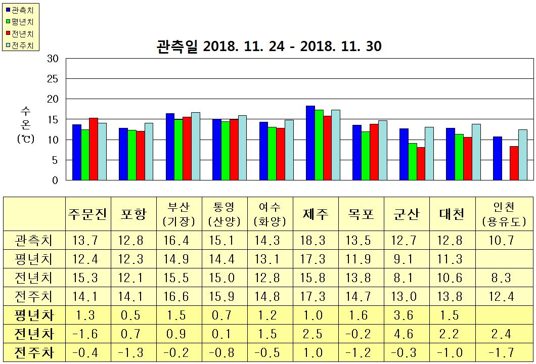 그림입니다.

원본 그림의 이름: 20181127-20181203_3.JPG

원본 그림의 크기: 가로 1060pixel, 세로 720pixel