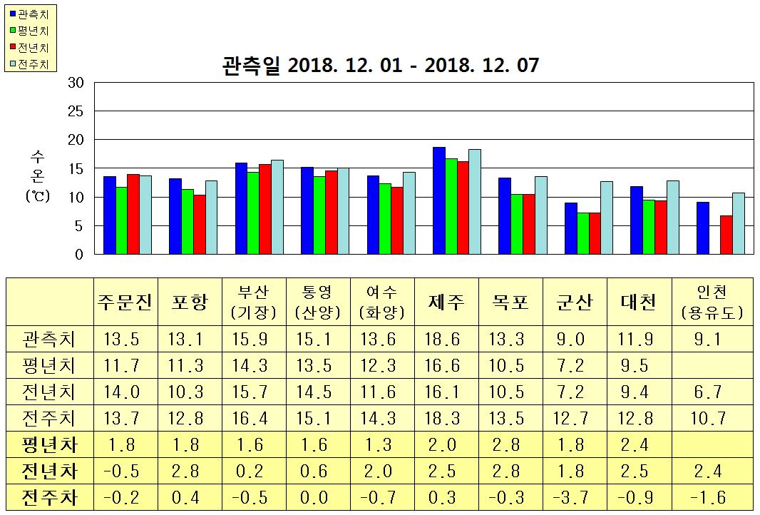 그림입니다.

원본 그림의 이름: 20181204-20181210_3.JPG

원본 그림의 크기: 가로 1066pixel, 세로 722pixel