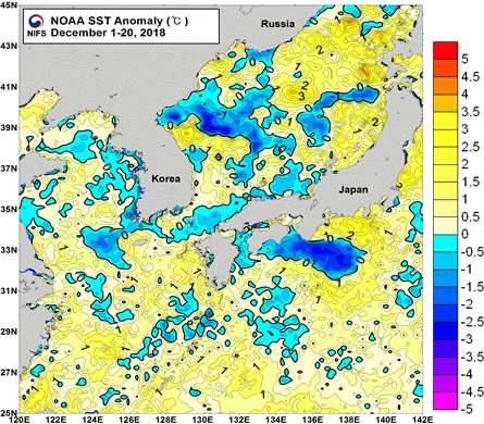 묶음 개체입니다.
