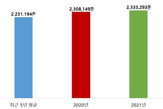 그림입니다.

원본 그림의 이름: 양식생산량 그래프.JPG

원본 그림의 크기: 가로 551pixel, 세로 369pixel