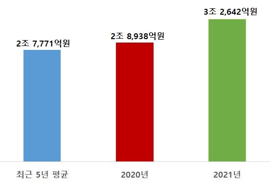 그림입니다.

원본 그림의 이름: 양식생산금액 그래프.JPG

원본 그림의 크기: 가로 552pixel, 세로 372pixel