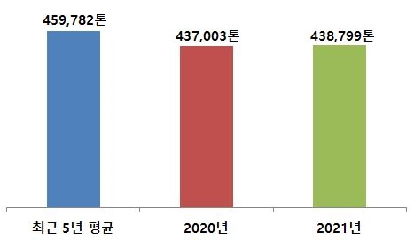 그림입니다.

원본 그림의 이름: 원양어업 생산량.JPG

원본 그림의 크기: 가로 467pixel, 세로 271pixel