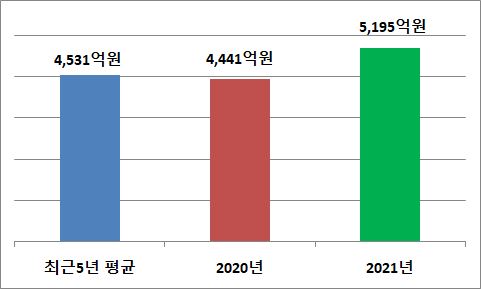 그림입니다.

원본 그림의 이름: CLP000008bc0005.bmp

원본 그림의 크기: 가로 481pixel, 세로 289pixel